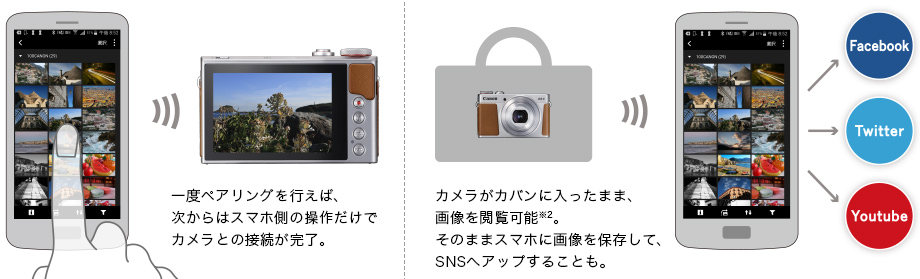 スマホとカメラが常時接続※1「Bluetooth®対応」