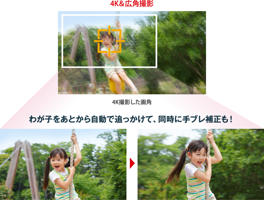新・あとから追っかけ