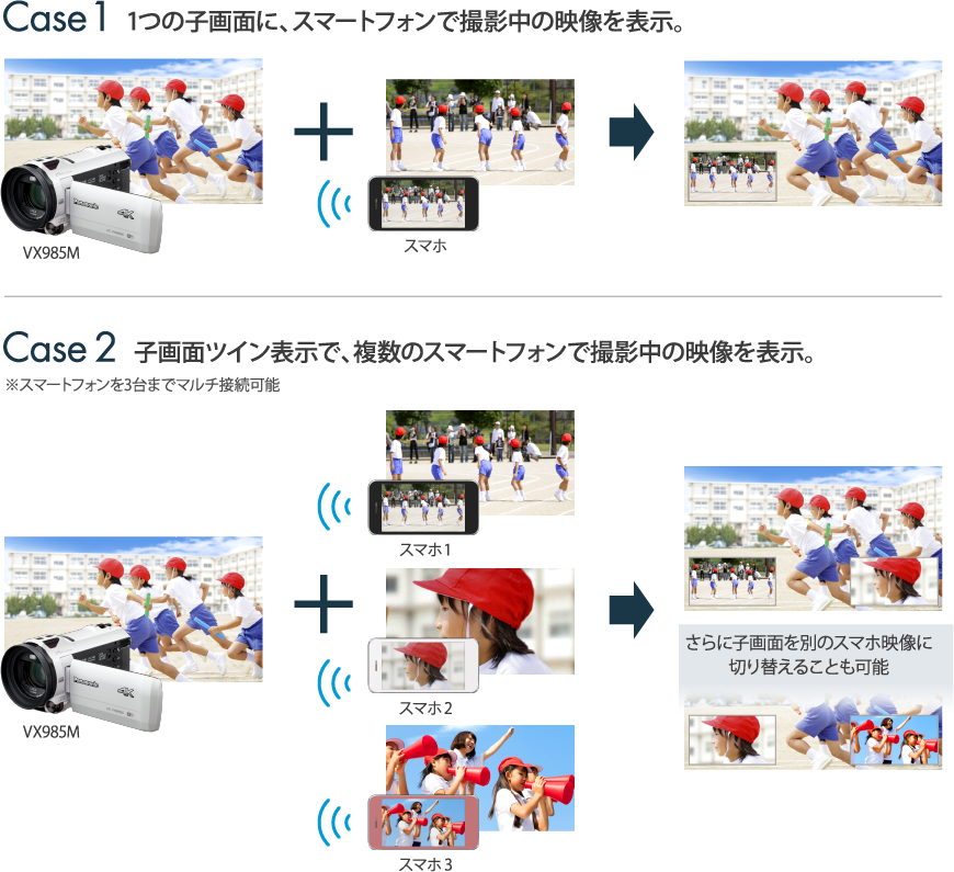スマホの映像を同時記録できる、ワイヤレス ワイプ撮り※1が可能。