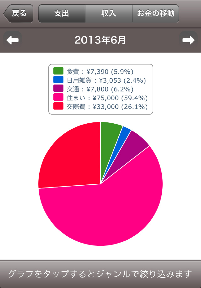 グラフ分析でお金の使い方をかんたんチェック!