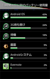 バッテリー使用量